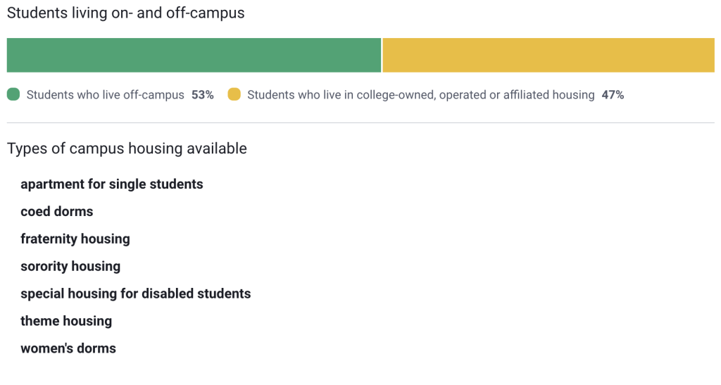 Housing & Residence Halls